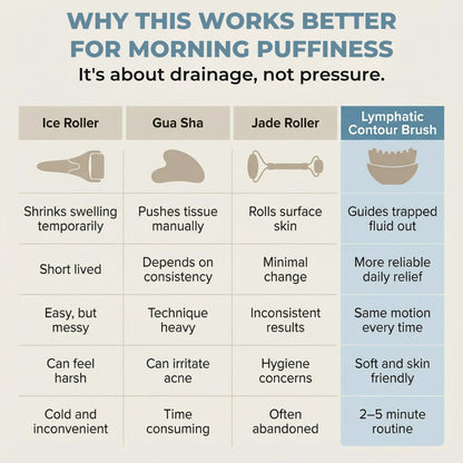 Lymphatic Contour Face Brush